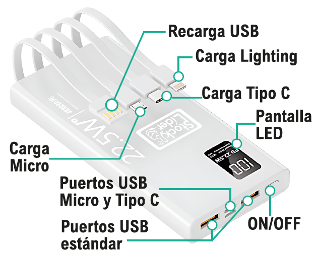 Powerbank carga rápida